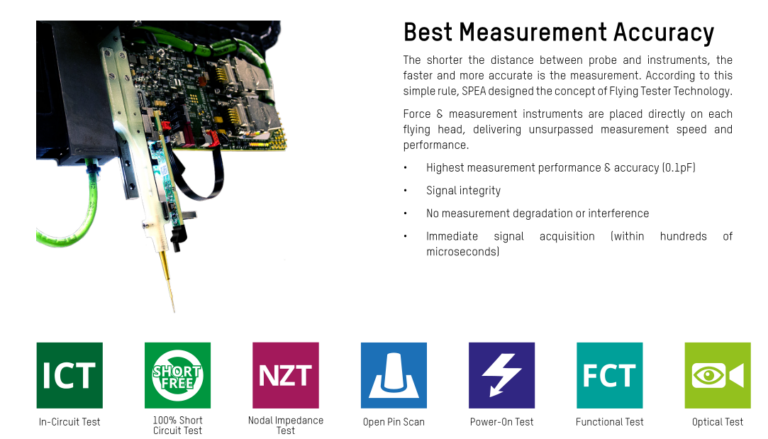 Testing service in ELECTRONSYSTEM MD: best measurement accuracy